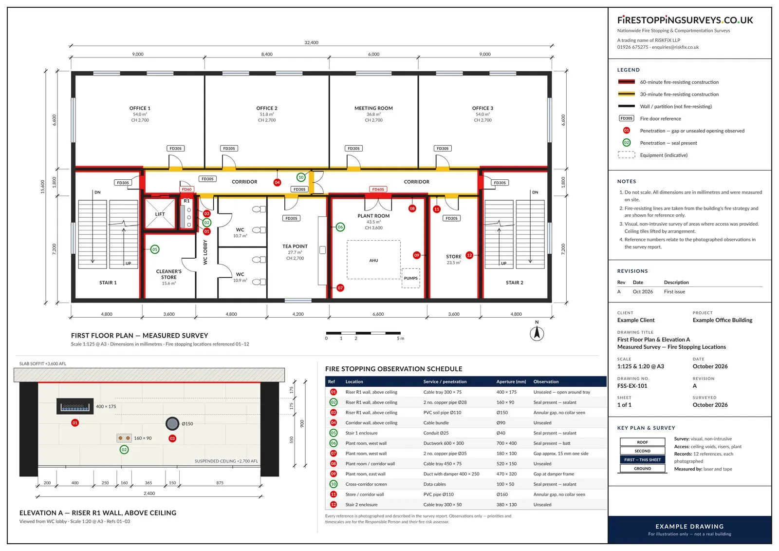 Example measured survey drawing showing a first floor plan with fire-resisting lines, an elevation of a riser wall and a schedule of penetration references